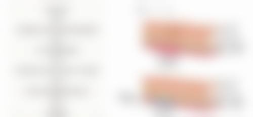 烟台美赋医疗美容门诊部特色项目及技术优势